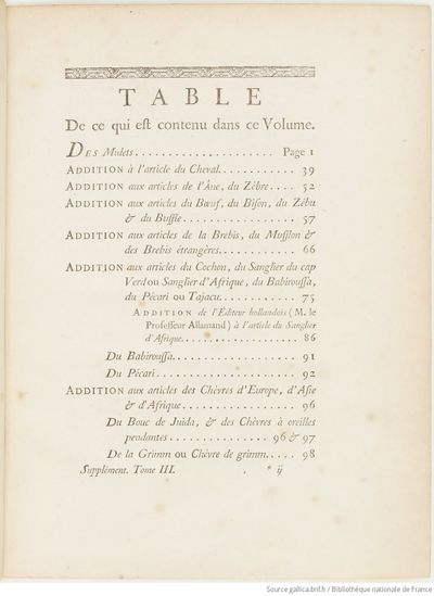Buffon Hist Nat E.O. Tome 32 f13.jpg