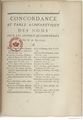 Buffon Hist Nat E.O. Tome 15 f259.jpg