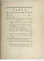 Buffon Hist Nat E.O. Tome 22 f15.jpg