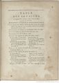 Buffon Hist Nat E.O. Tome P4 f9.jpg