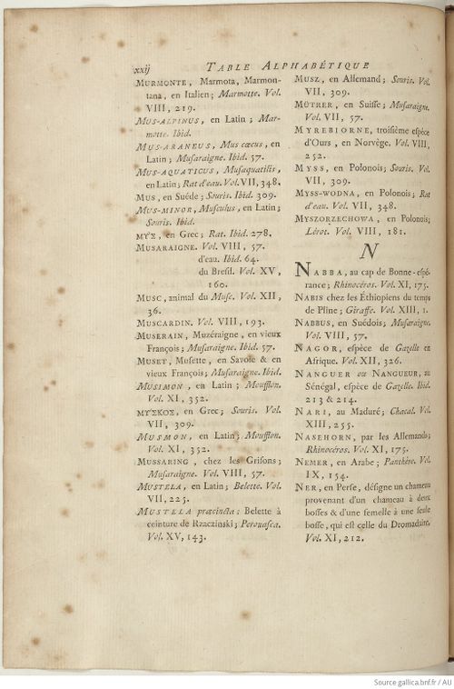 Buffon Hist Nat E.O. Tome 15 f280.jpg