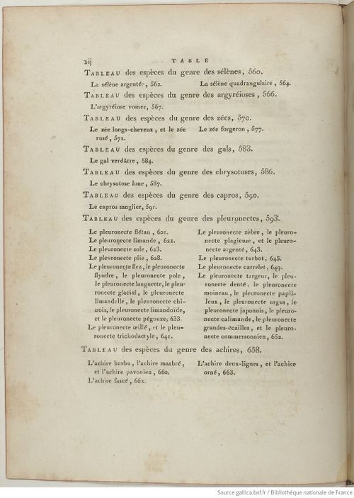 Buffon Hist Nat E.O. Tome P4 f16.jpg