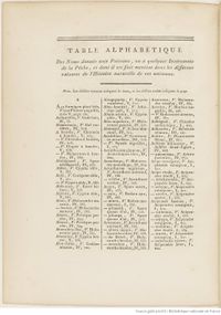 Buffon Hist Nat E.O. Tome P5 f848.jpg