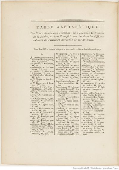 Buffon Hist Nat E.O. Tome P5 f848.jpg