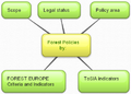 Mind map policy portal search.png