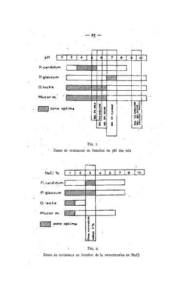 Fichier:ALS 1959 1.pdf