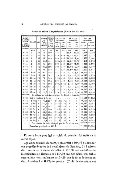 Fichier:ALS 1898 16 33.pdf