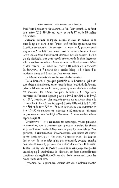 Fichier:ALS 1898 16 33.pdf