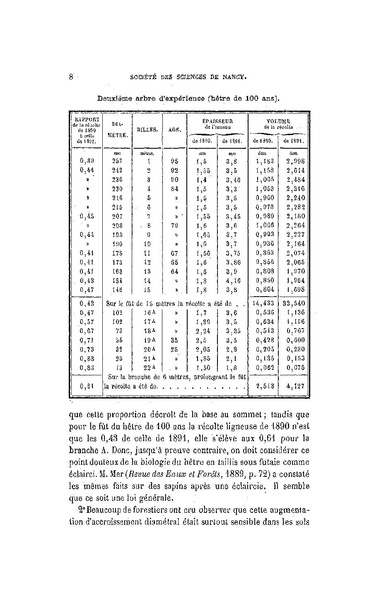 Fichier:ALS 1898 16 33.pdf