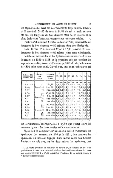 Fichier:ALS 1898 16 33.pdf