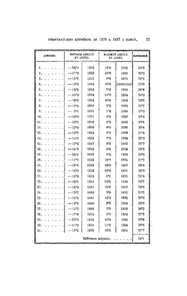 Fichier:ALS 1898 16 33.pdf