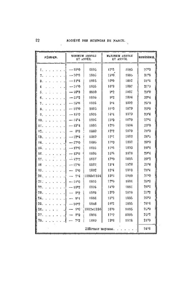 Fichier:ALS 1898 16 33.pdf
