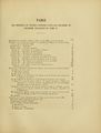 ALS Mémoires 1850 page 261.jpg