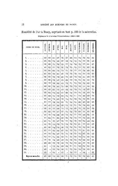 Fichier:ALS 1892 13 28.pdf