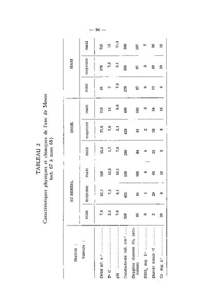 Fichier:ALS 1975 14 3.pdf