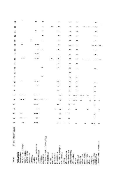 Fichier:ALS 1975 14 3.pdf