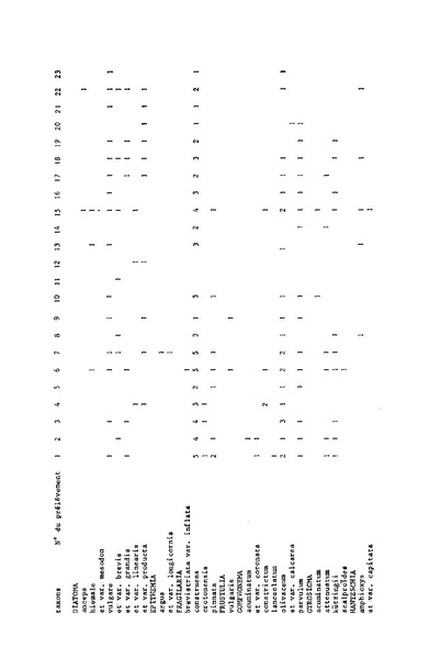 Fichier:ALS 1975 14 3.pdf