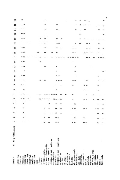 Fichier:ALS 1975 14 3.pdf