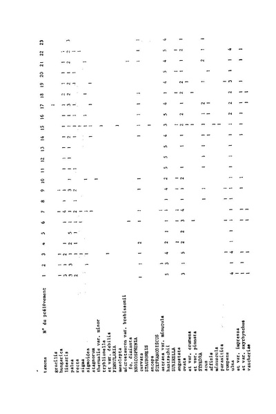 Fichier:ALS 1975 14 3.pdf
