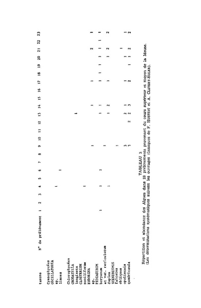 Fichier:ALS 1975 14 3.pdf