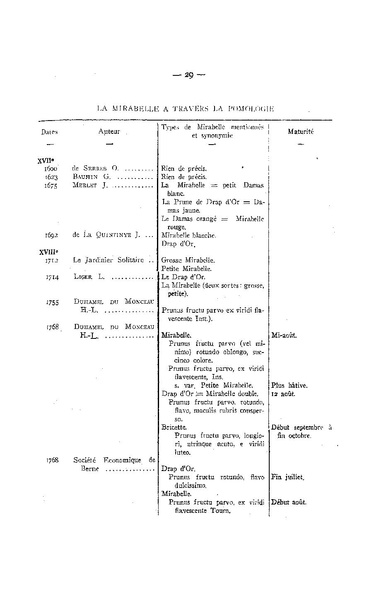 Fichier:ALS 1955 4.pdf