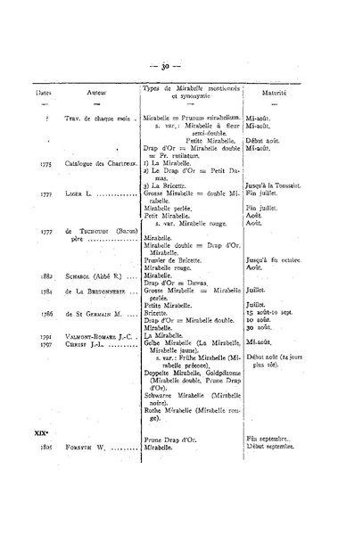 Fichier:ALS 1955 4.pdf