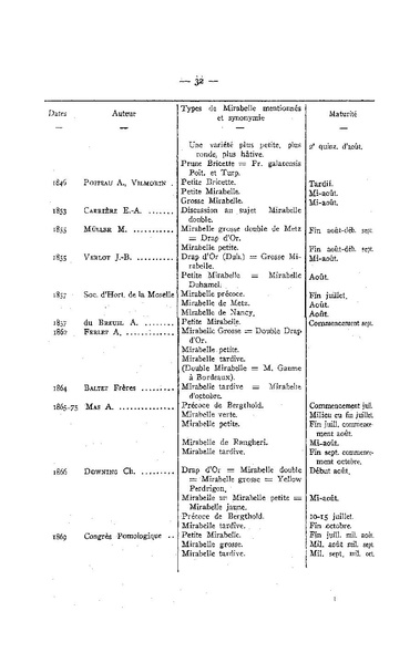 Fichier:ALS 1955 4.pdf