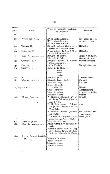 Fichier:ALS 1955 4.pdf