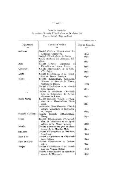 Fichier:ALS 1955 4.pdf