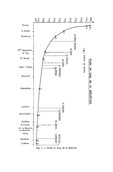 Fichier:ALS 1968 7-4 262.pdf