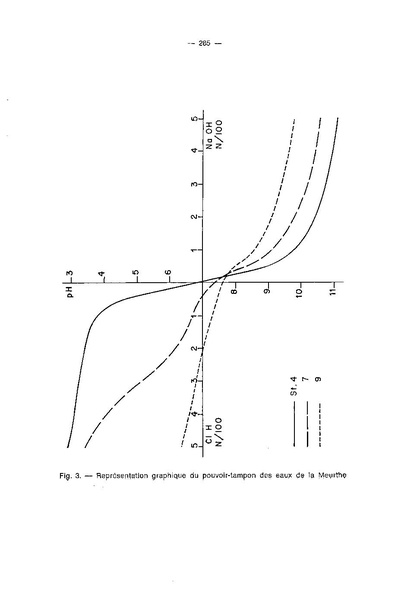 Fichier:ALS 1968 7-4 262.pdf