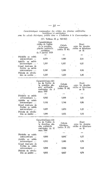 Fichier:ALS 1962 1.pdf
