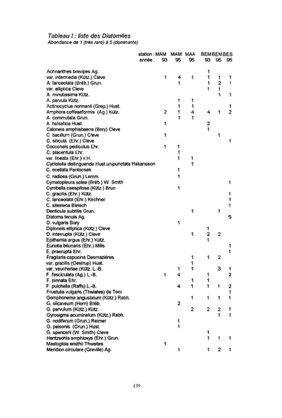 Fichier:ALS 1998 37 2-3-4.pdf