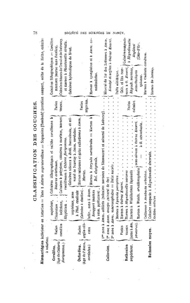 Fichier:ALS 1883 6 15.pdf