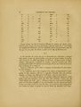 ALS Mémoires 1850 page 266.jpg