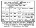 ALS 1975 Feracci tableau 4.jpg
