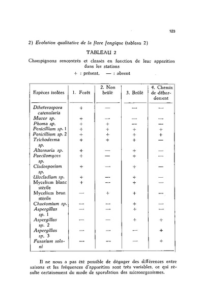 Fichier:ALS 1980 19 3.pdf