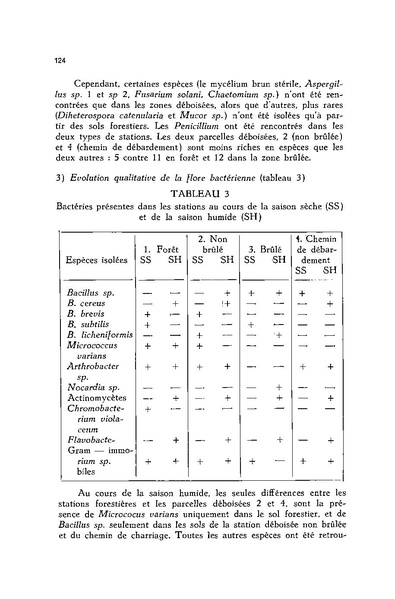 Fichier:ALS 1980 19 3.pdf