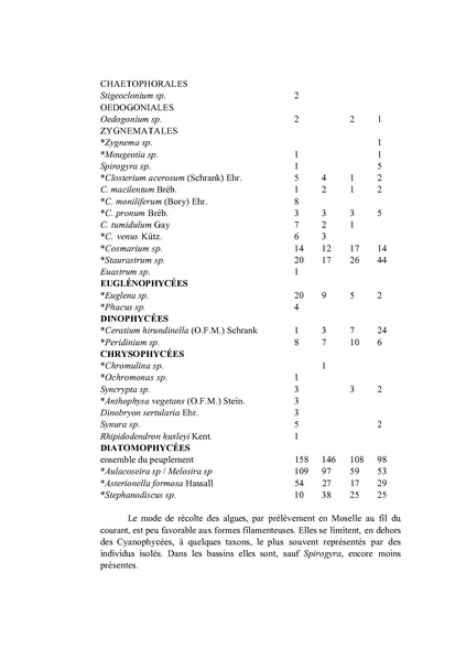 Fichier:ALS 2001 Pierre.pdf
