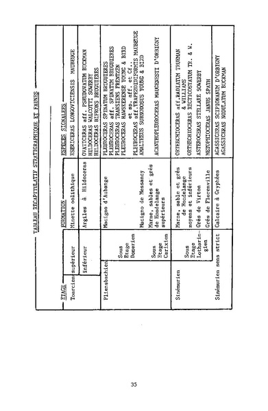 Fichier:ALS 1994 33 1.pdf