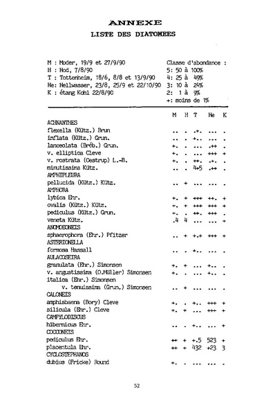Fichier:ALS 1994 33 1.pdf
