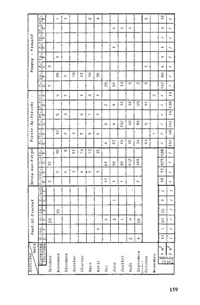 Fichier:ALS 1984 23 4.pdf