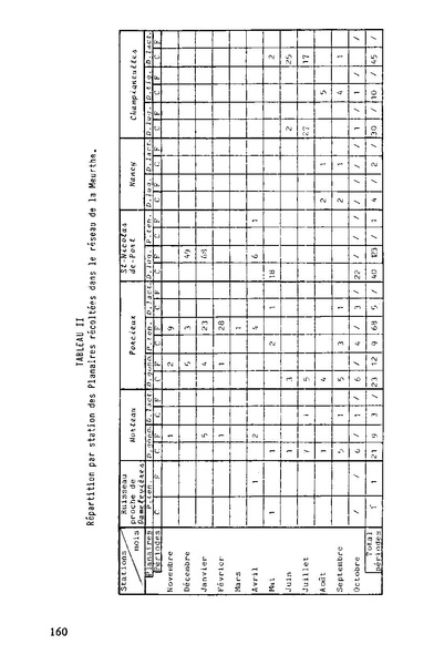 Fichier:ALS 1984 23 4.pdf