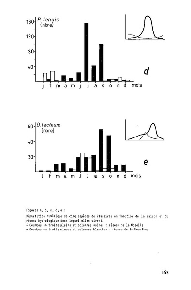 Fichier:ALS 1984 23 4.pdf