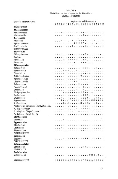 Fichier:ALS 1986 25 4.pdf