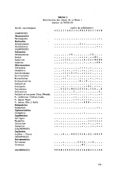 Fichier:ALS 1986 25 4.pdf