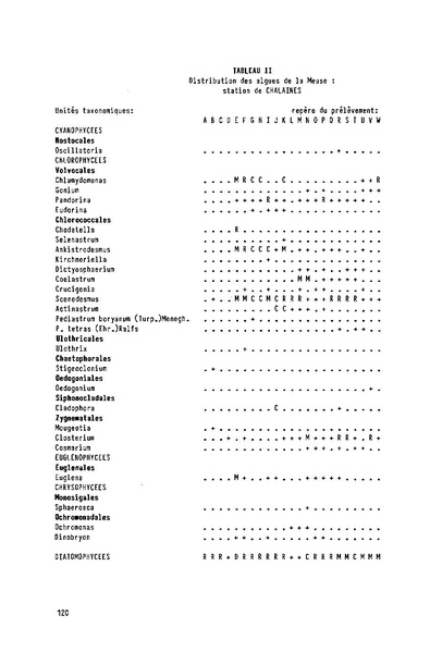 Fichier:ALS 1986 25 4.pdf