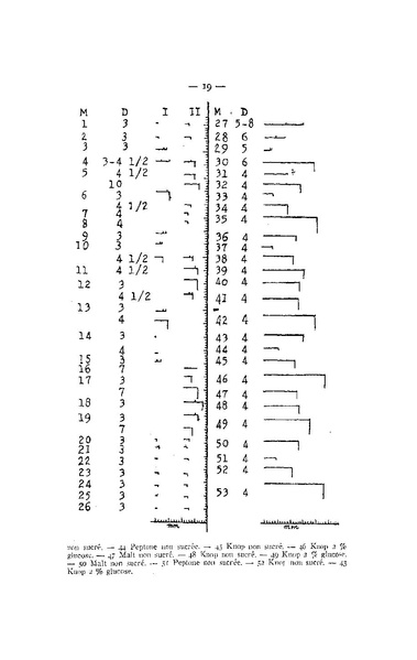 Fichier:ALS 1954 1-4.pdf