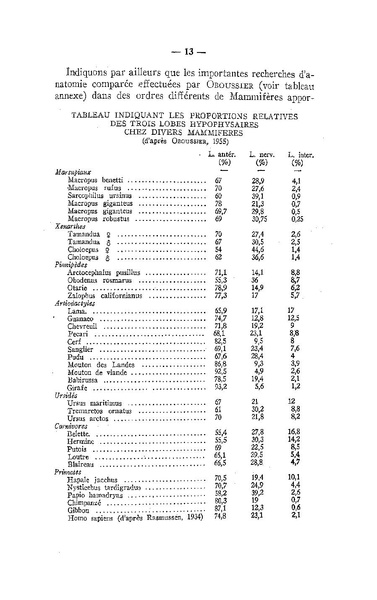 Fichier:ALS 1961 4.pdf