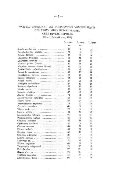 Fichier:ALS 1961 4.pdf